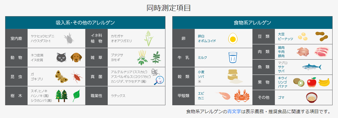 同時測定項目